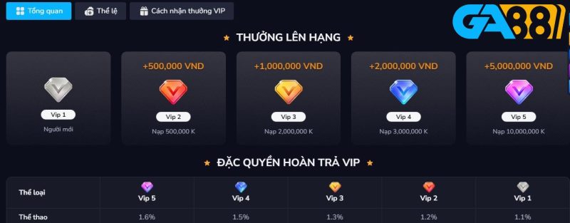 Siêu thưởng nạp đến 20 triệu VND